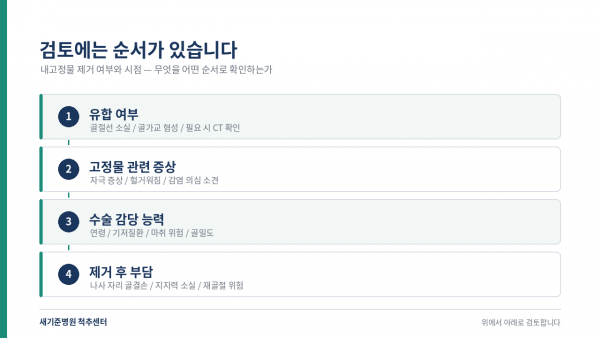 내고정물 제거 검토 순서를 나타낸 네 단계 도해