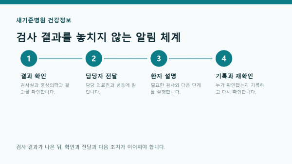검사 결과 알림과 환자 안전을 설명하는 새기준병원 건강칼럼 대표 이미지
